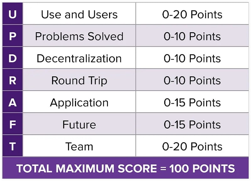 Eric Wade Points System