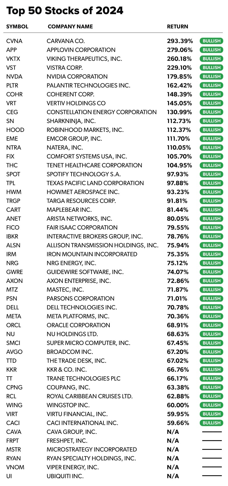 The 44 stocks accurately flashed by Power Gauge