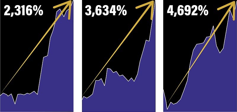 Investors bagging in huge gains using Green’s strategy