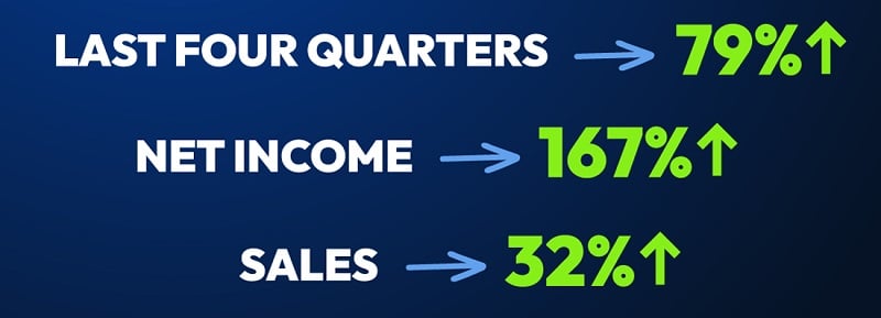 Key stats of the AI internet firm