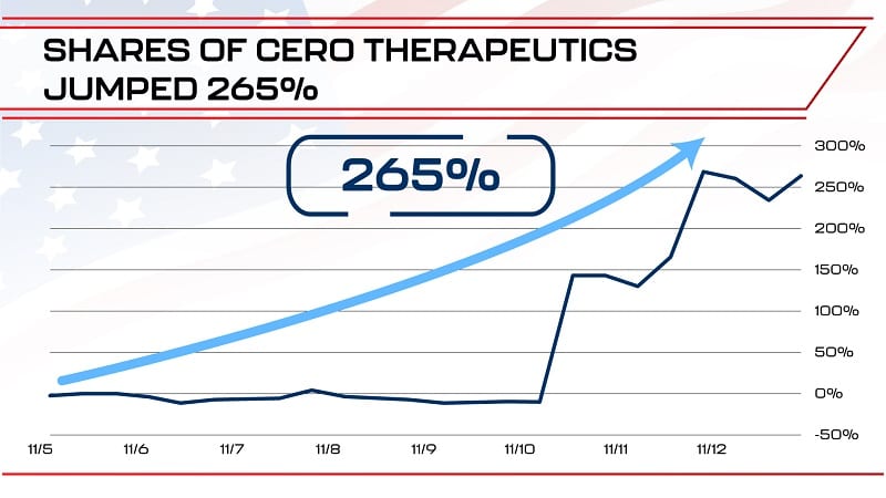 Cero shares during Trump’s first term