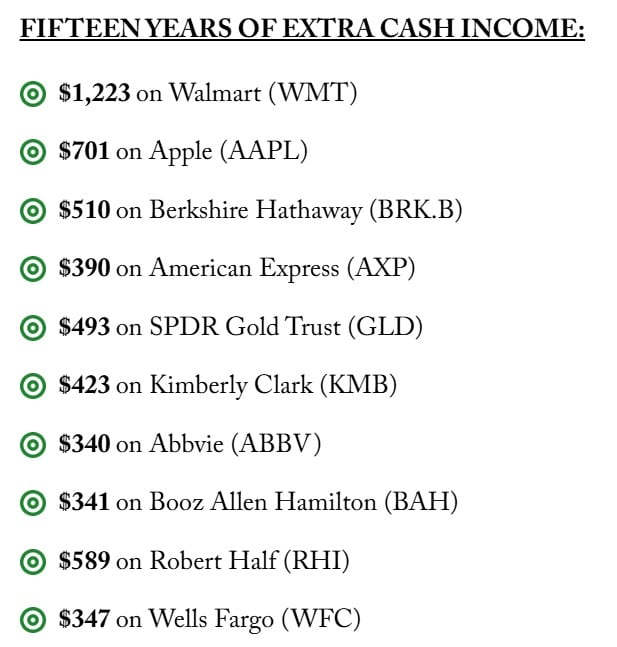 Cash returns on recommendations by Doc