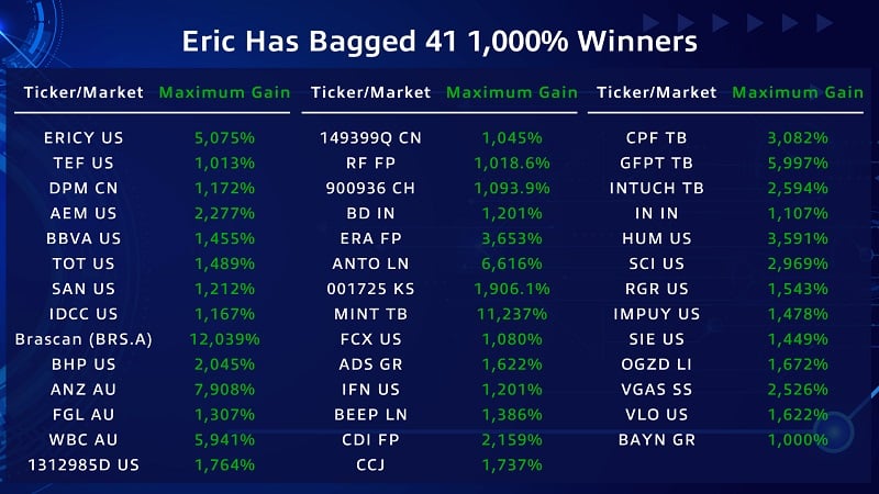 Eric has generated over 1000% gains in 41 trades