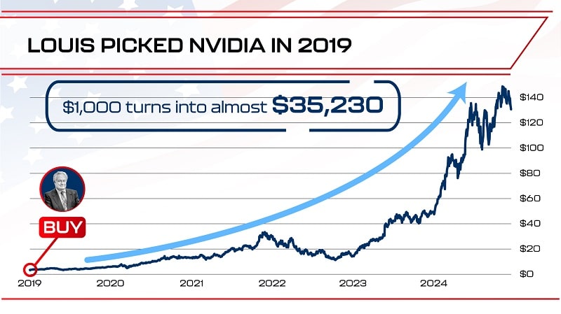 Louis Navellier's Nvidia pick in 2019