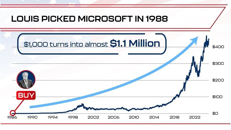 Louis’s accurate prediction on Microsoft