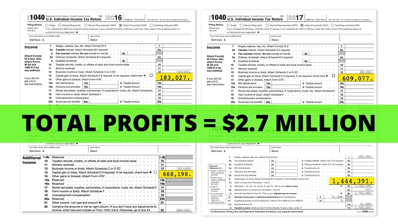 Nathan has a total profit of $2.7 million through his strategy