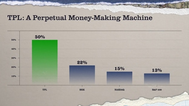 The annual return on TPL is 50%.