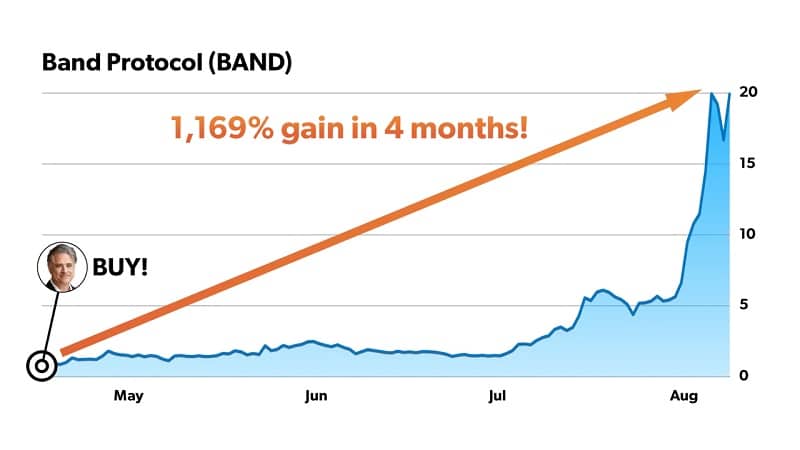 1,169% gain in BAND in 4 months