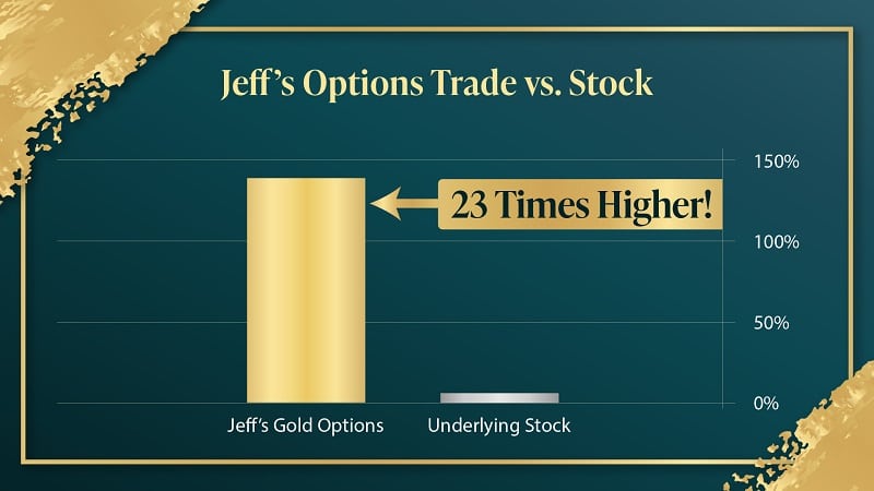 The return on Jeff’s options trade vs the stock