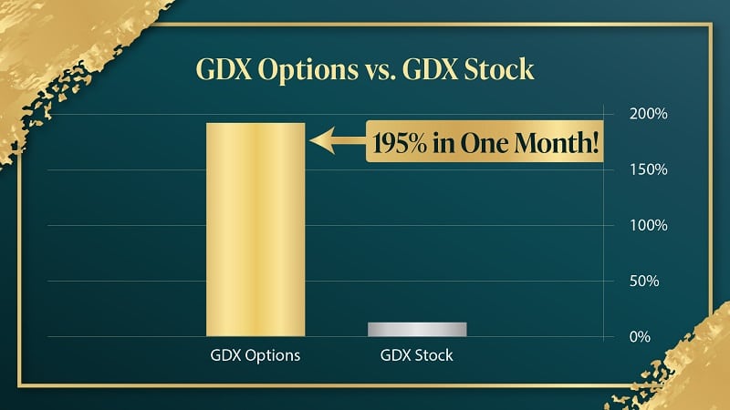 195% return using GDX options