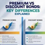 premium vs discount bonds