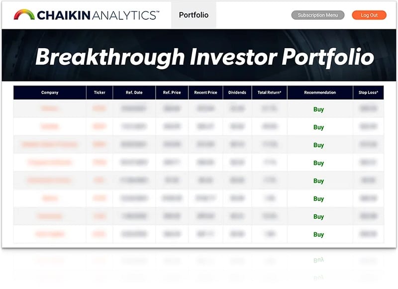 chaikin’s breakthrough investor double bullish stocks