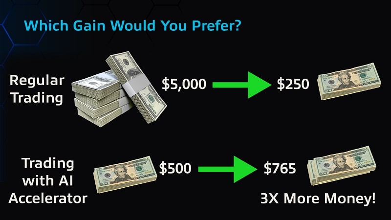 tradesmithgpt gains