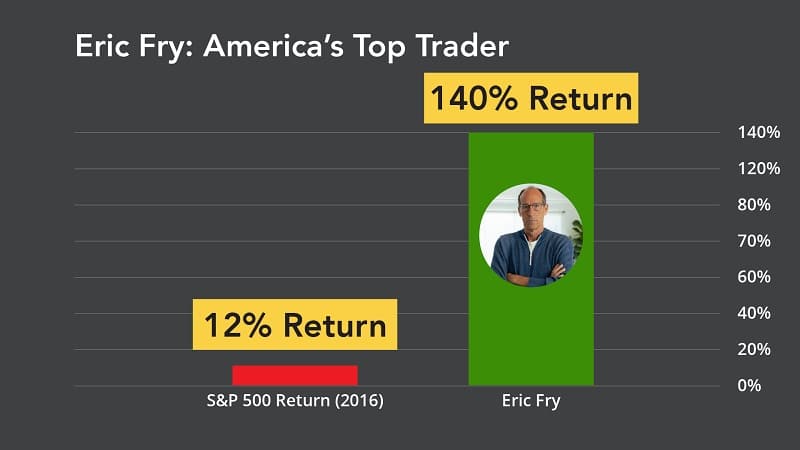 eric fry america top trader