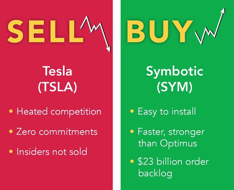 selltsla buysym