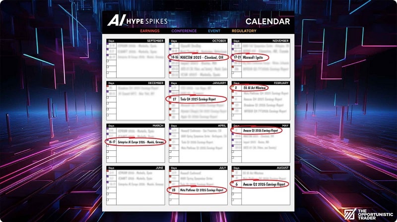 ai hype spikes calendar
