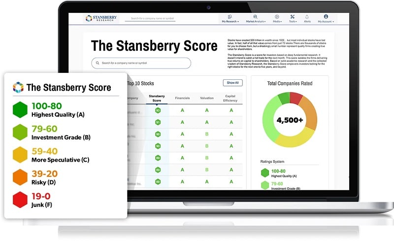 stansberry score