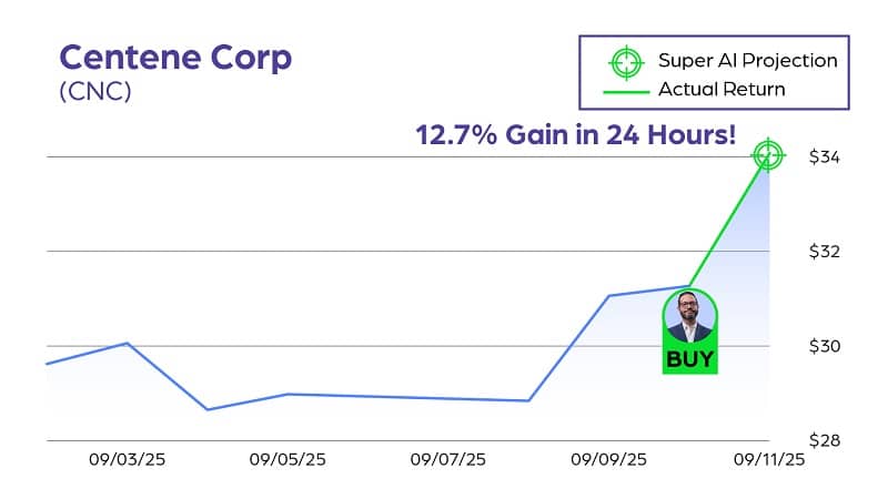 centene chart
