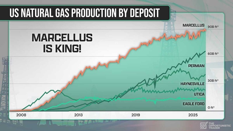 marcellus shale