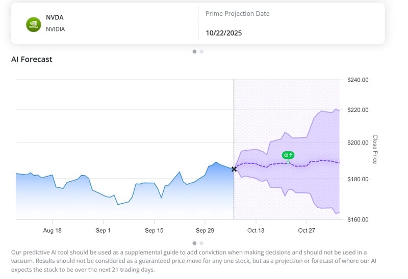 nvdia ai forecast