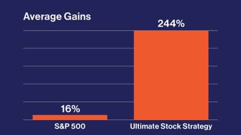 the ultimate stock strategy average gains