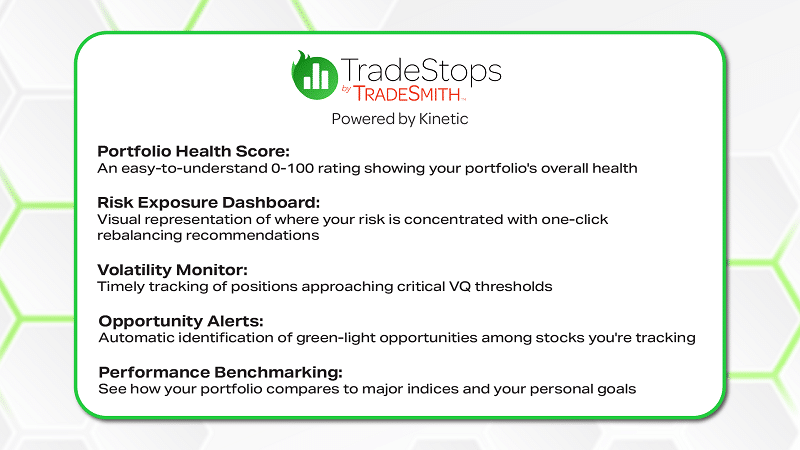 tradestops plus powered by kinetic portfolio list