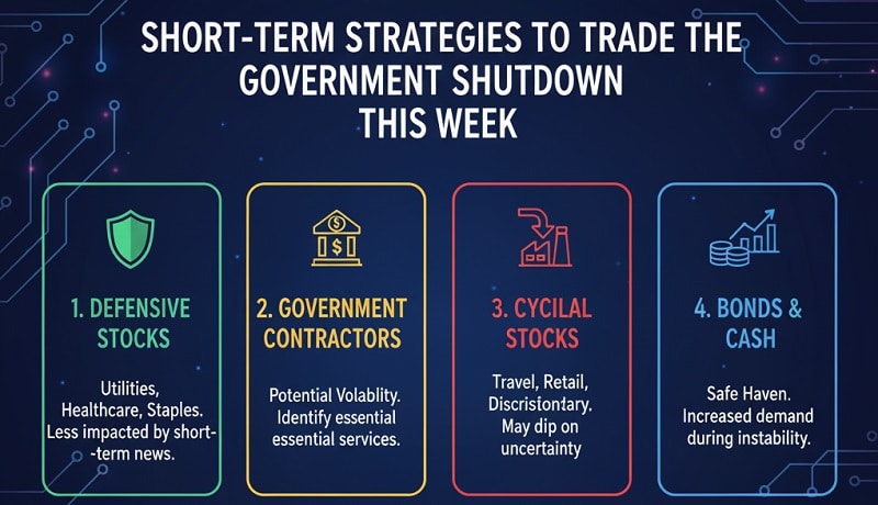 short term trading strategies