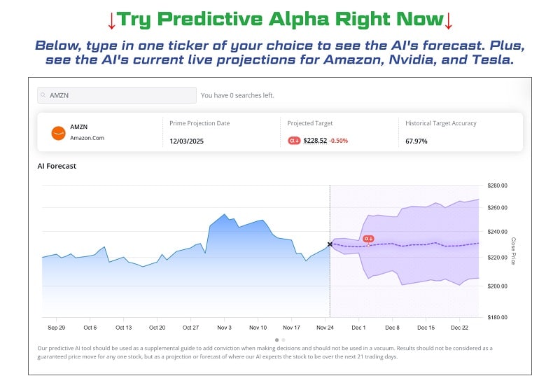 try predictive alpha right now